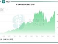 亚马逊股票值得长期投资吗_如何分析AMZN估值