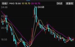 600773股票行情_现在值得买入吗