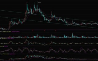 天河防务股票怎么样_未来走势分析