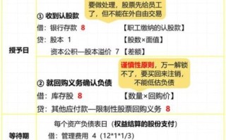 限制性股票是什么_如何解锁