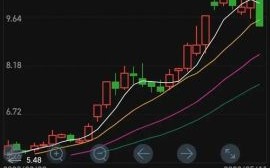 600415股票值得买吗_小商品城股价走势分析