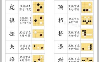 围棋怎么样算赢_围棋胜负规则详解