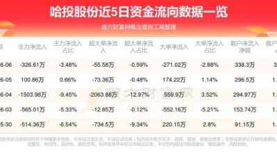 哈投股份股票怎么样_哈投股份值得长期持有吗