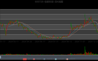 佳都科技股票股吧讨论_佳都科技股价走势预测