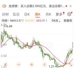 跨境通股票还会涨吗_跨境通股票未来走势分析