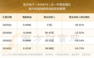 航天电子股票值得买吗_航天电子股票行情分析