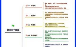 融资怎么样融_初创企业如何拿到第一笔钱