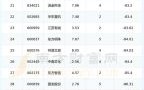 传媒股票值得买吗_传媒板块龙头股有哪些