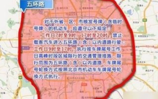 北京限行区域地图_外地车早晚高峰怎么走 北京限行区域地图_外地车早晚高峰怎么走