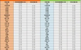 北京地铁1号线列车最早几点_末班车几点