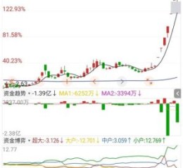 002526股票行情分析_002526未来走势如何