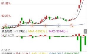 002526股票行情分析_002526未来走势如何