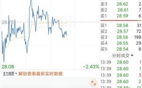 日丰股票值得长期持有吗_日丰股票最新走势分析