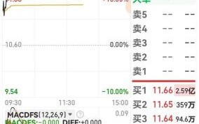 中海集运股票怎么样_还能买吗