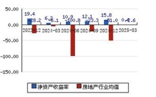 津滨发展股票还能买吗_津滨发展股价走势分析