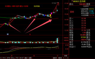 亚玛顿股票值得长期持有吗_亚玛顿股票未来走势分析