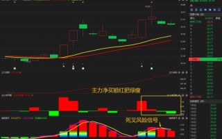 特一药业股票值得买吗_特一药业未来走势如何