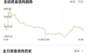 三安光电股票值得长期持有吗_三安光电股票未来走势如何