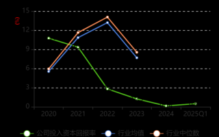 金能科技股票值得买吗_金能科技股票未来走势
