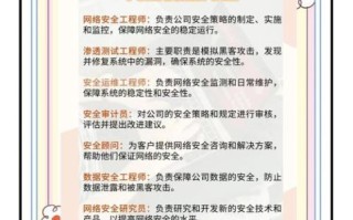 网络安全专业就业前景怎么样_需要学什么课程