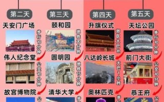 北京什么季节去旅游最好_北京旅游最佳月份