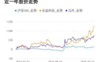 生益科技股票行情_生益科技值得长期持有吗