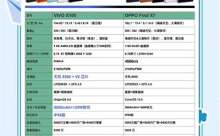 vivox7怎么样值得买吗_vivox7参数配置详解