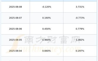 宏盛股票怎么样_宏盛股票值得买吗