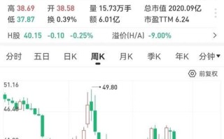 海螺水泥股票值得长期持有吗_海螺水泥股价走势分析