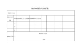 市场调查企业怎么选_市场调查企业报价多少