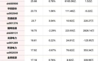 工业互联股票值得买吗_2024年龙头名单
