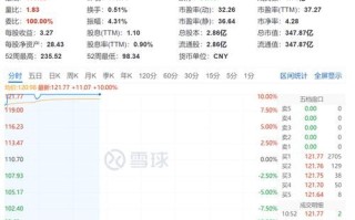 星宇股票值得买吗_星宇股份未来走势如何