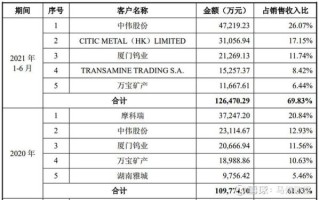 亚太科技股票怎么样_亚太科技股票未来走势