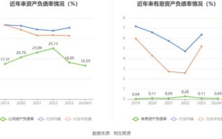 利君股票怎么样_利君股票未来走势预测