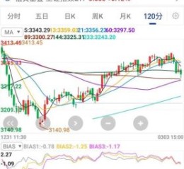 300308今日股价走势_300308未来走势预测