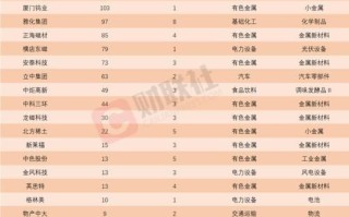 稀土板块股票有哪些_稀土板块龙头股怎么选