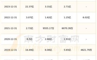 顺发恒业股票怎么样_顺发恒业股票值得长期持有吗