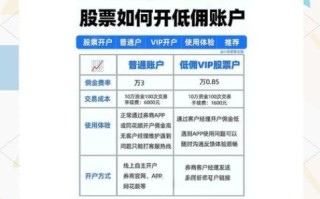 新手如何买股票_股票开户流程详解