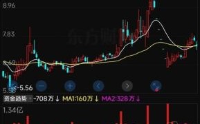 张家界股票值得买吗_最新走势分析