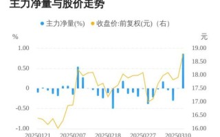 江化微股票值得买吗_江化微股票未来走势