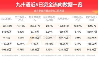 九州通股票值得长期持有吗_九州通股价未来走势分析