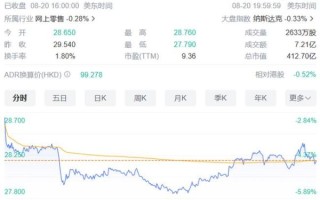 沃尔玛股票值得长期持有吗_如何买入沃尔玛股票