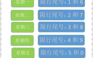 北京限行尾号怎么查询_北京限行时间几点到几点 北京限行尾号怎么查询_北京限行时间几点到几点