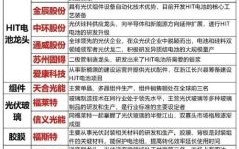光伏类股票有哪些_光伏龙头股怎么选