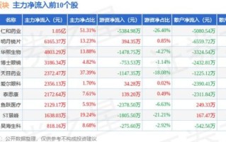 天目药业股票怎么样_还能买吗