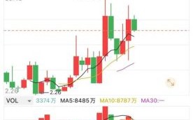 长电科技股票走势分析_长电科技未来股价预测