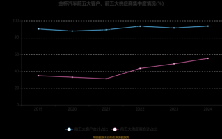金杯汽车股票值得买吗_金杯汽车股票走势分析