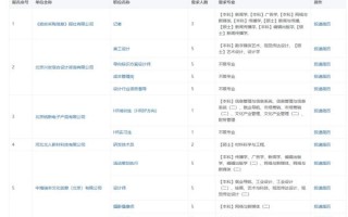 北京印刷学院怎么样_北京印刷学院就业前景