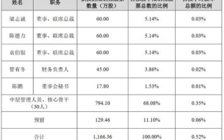 股票行权是什么意思_行权价和股价关系 股票行权是什么意思_行权价和股价关系