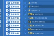 市场咨询公司怎么选_市场咨询公司哪家靠谱